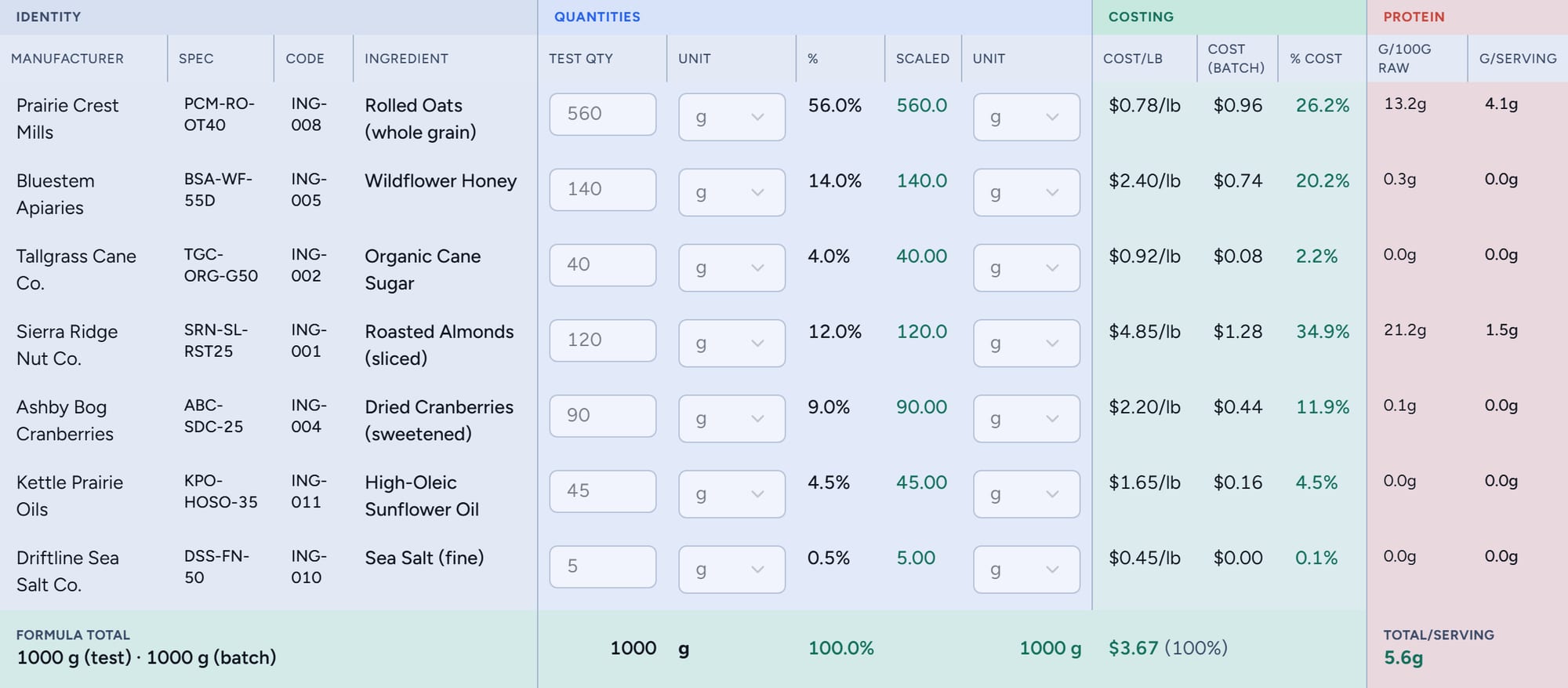 A LoopNPD formula table with ingredients in grams, percent and cost