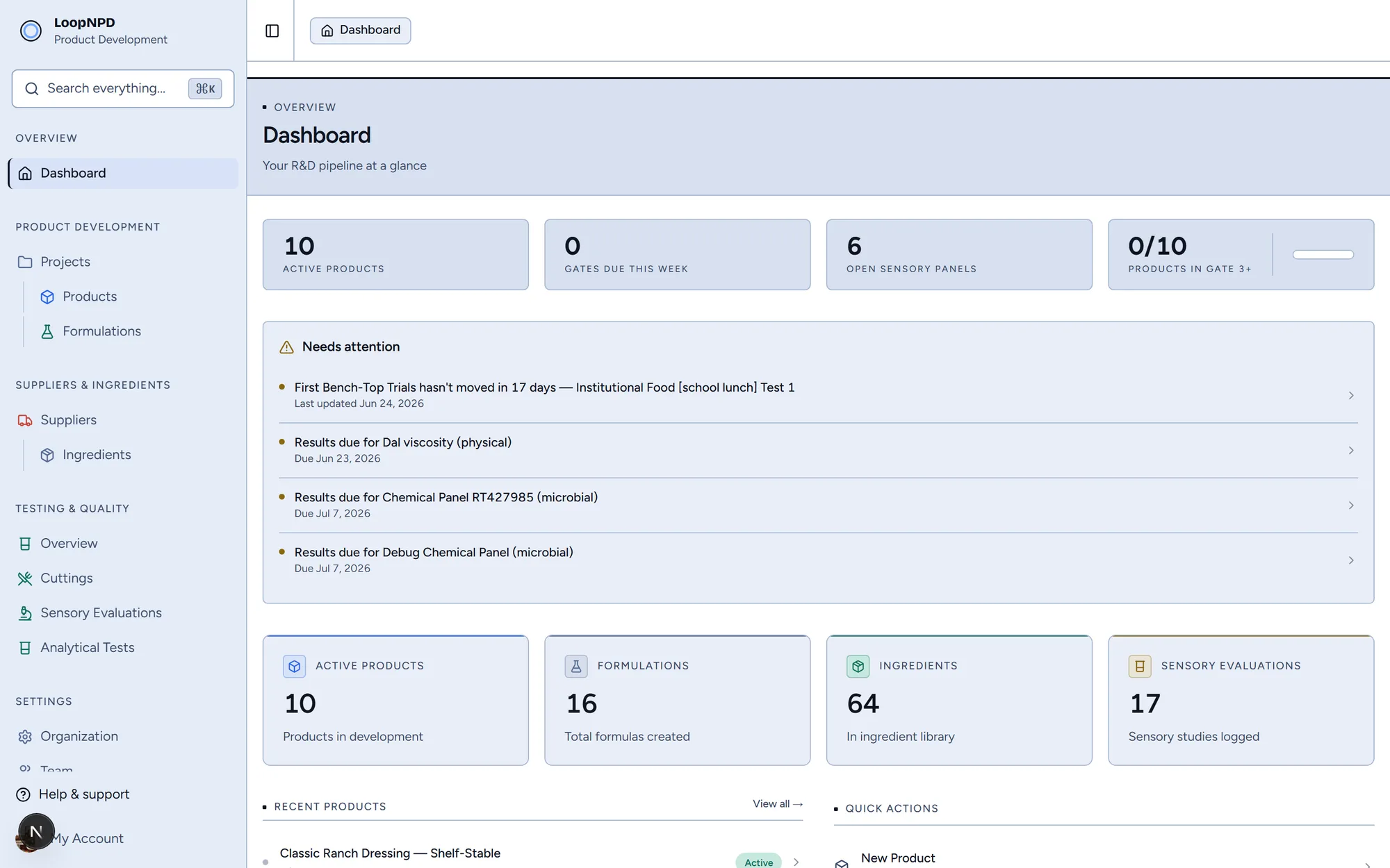 LoopNPD dashboard: active-product, gate, sensory-panel, and pipeline counts with a “Needs attention” list of stalled items.