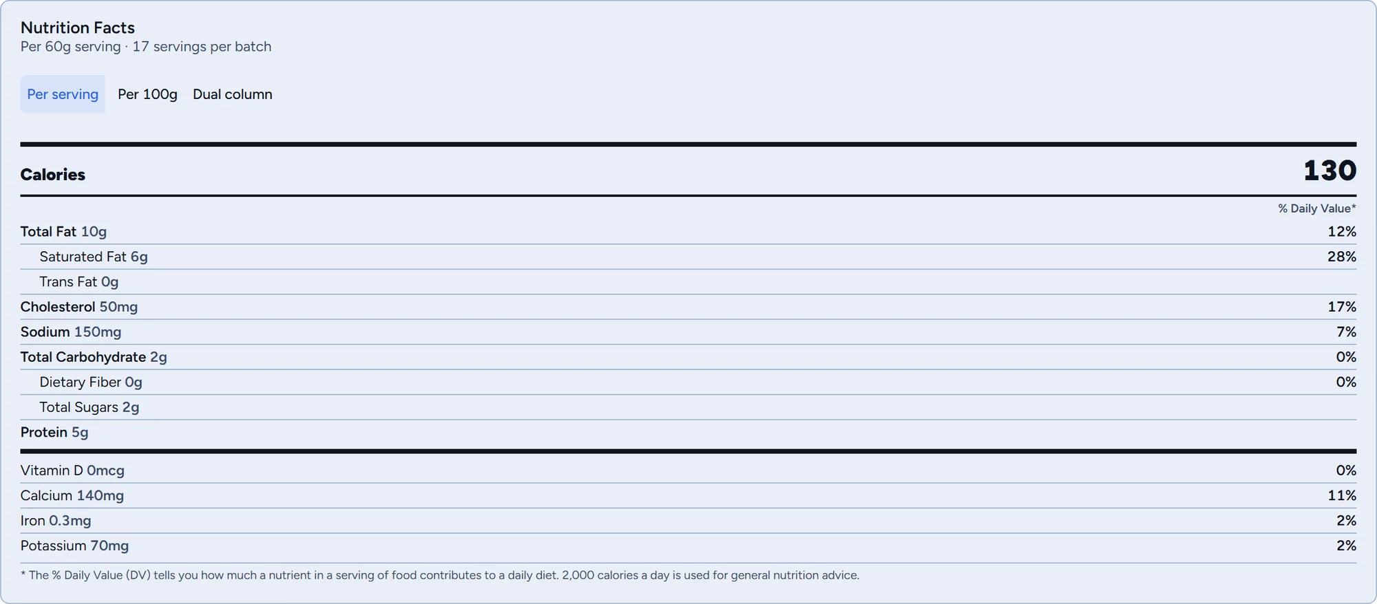 A complete FDA Nutrition Facts panel per 60 g serving: 130 calories, 10 g fat, 50 mg cholesterol, 5 g protein, with no warnings, because every ingredient carries full nutrition and allergen data.