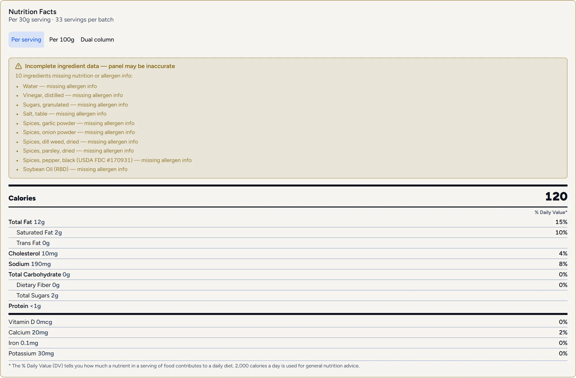 The same Nutrition Facts panel with a yellow advisory reading “Incomplete ingredient data, panel may be inaccurate”, listing the ten ingredients missing nutrition or allergen info, above the computed values.