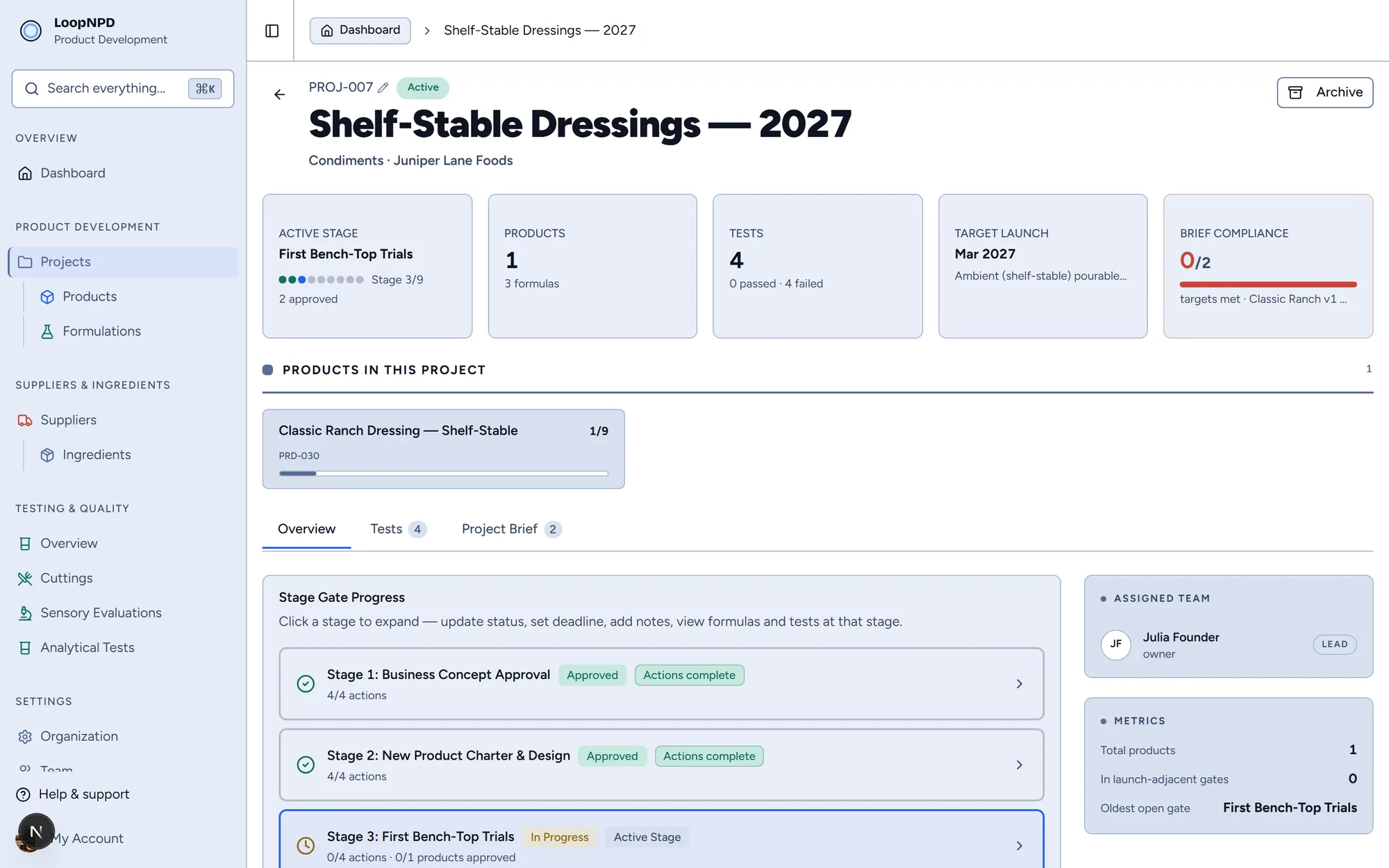 Project page for Shelf-Stable Dressings 2027: active stage, product list, brief compliance, and the stage-gate progress list with approved and in-progress stages.